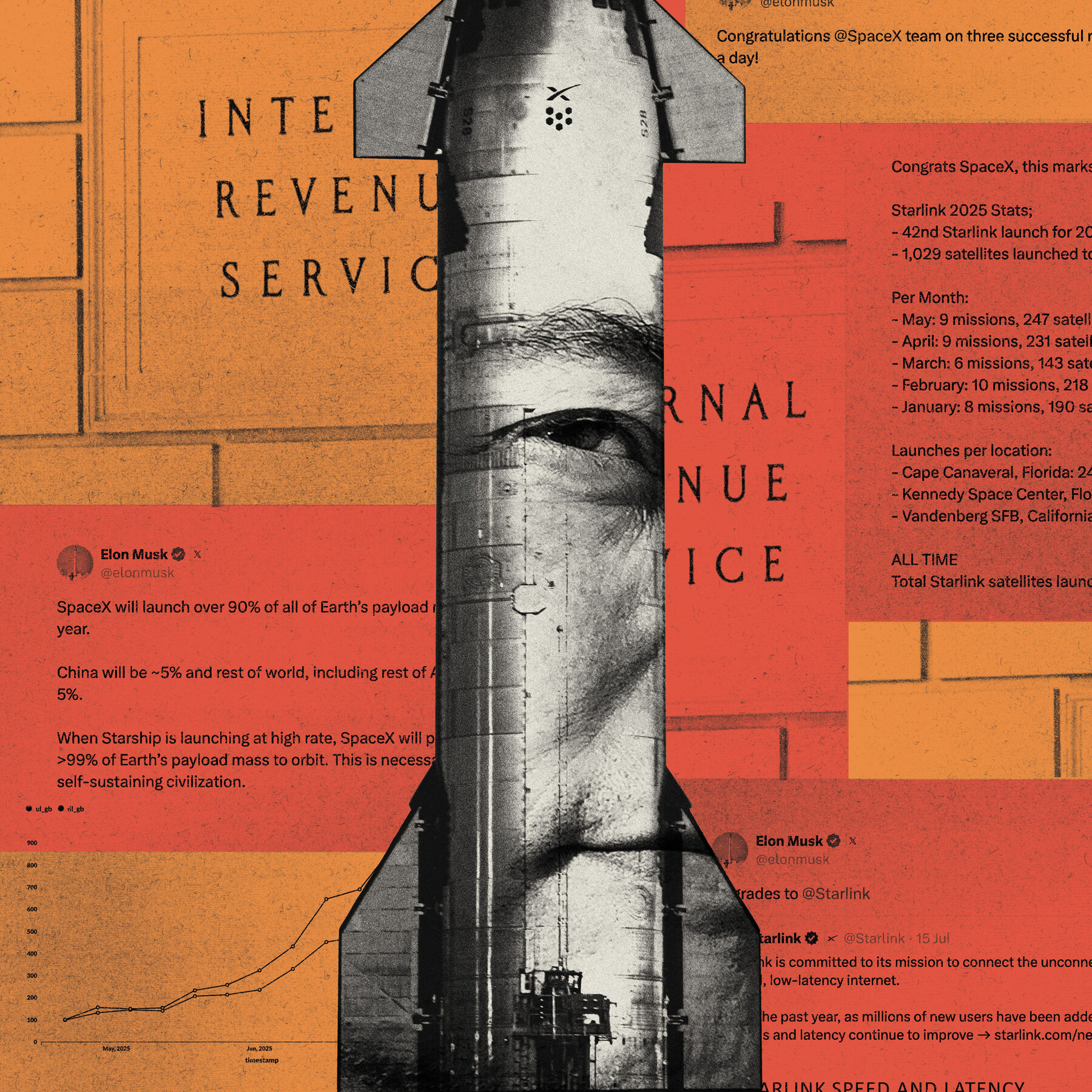 Elon Musk’s SpaceX Most Likely Doesn’t Pay Taxes