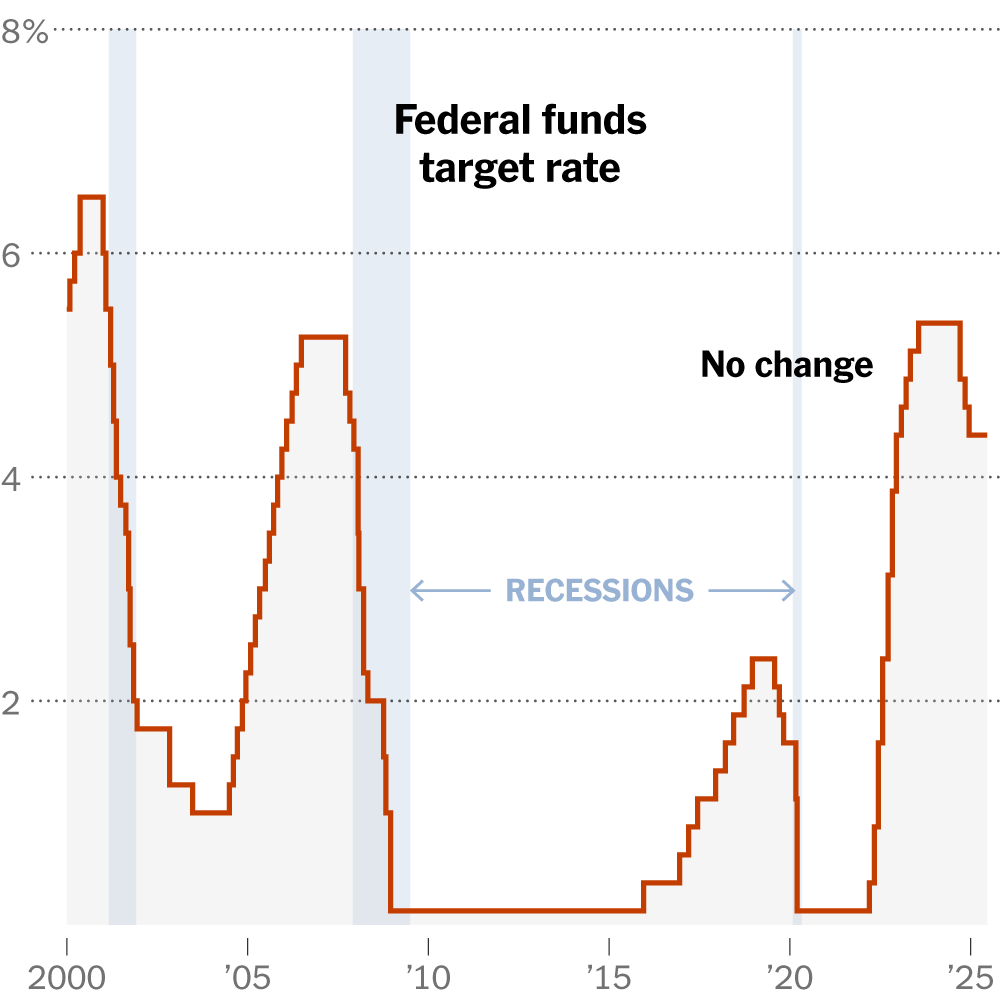Fed Holds Rates Steady Amid Vast Economic Uncertainty