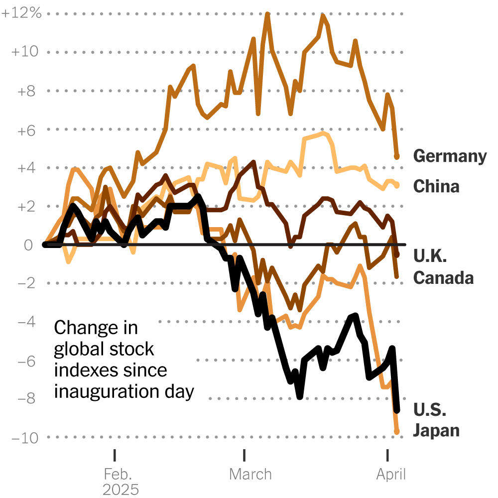 Friday Briefing: Trump’s Tariffs Rattle the Markets