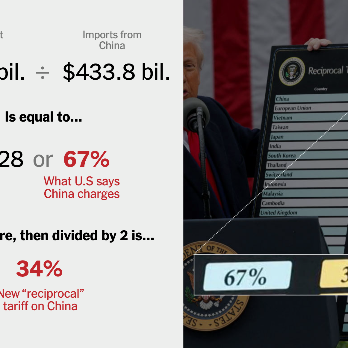 How Are Trump’s Tariff Rates Calculated?