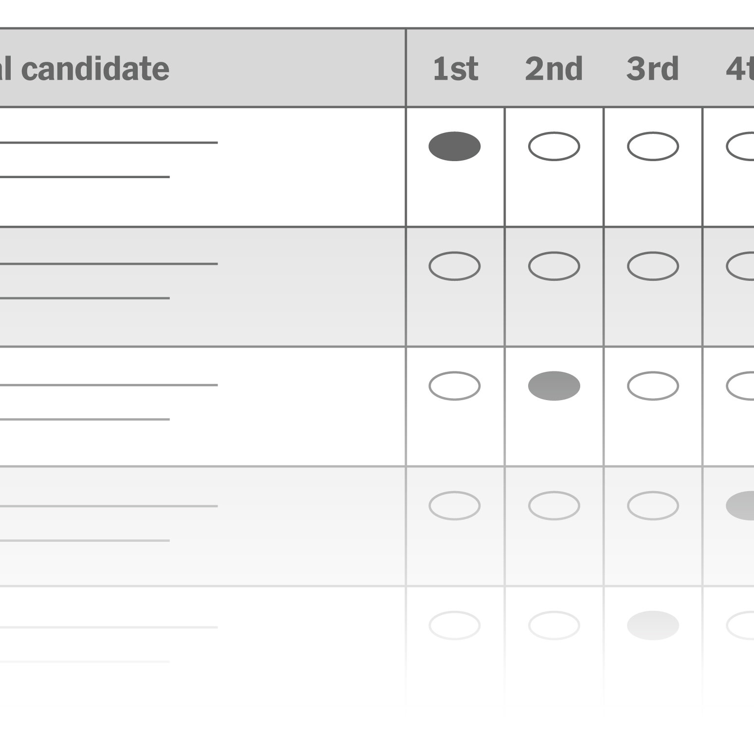 How does ranked-choice voting work? Let’s look at how it worked last time.
