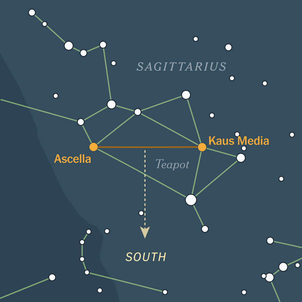 If Your North Star Is Lost, New Techniques Can Point You South