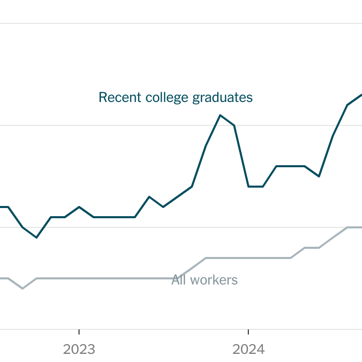 Job Market Is Getting Tougher for College Graduates
