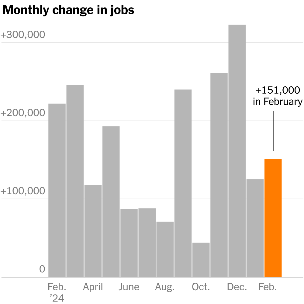 Jobs Report Is Steady, but Impact of Federal Cutbacks and Tariffs Looms