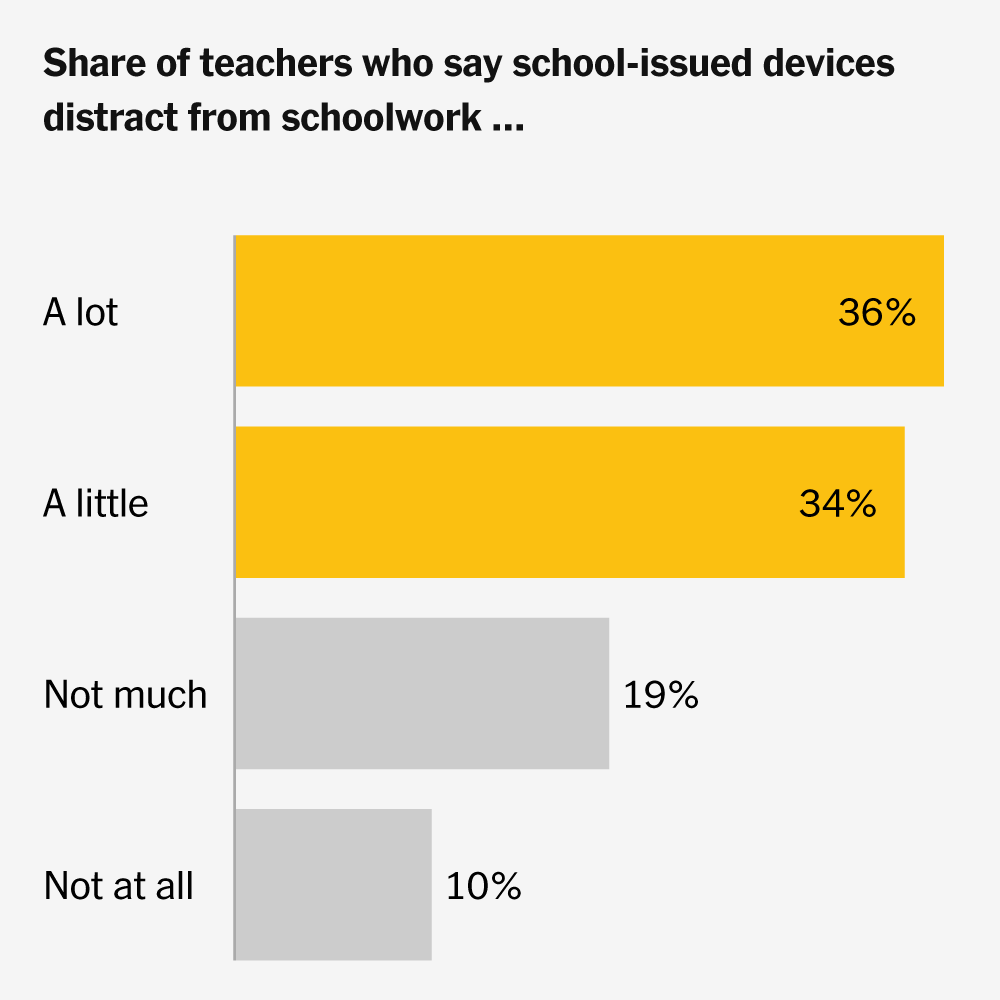 Kindergartners With Chromebooks: 350 Teachers on How Screens Took Over School