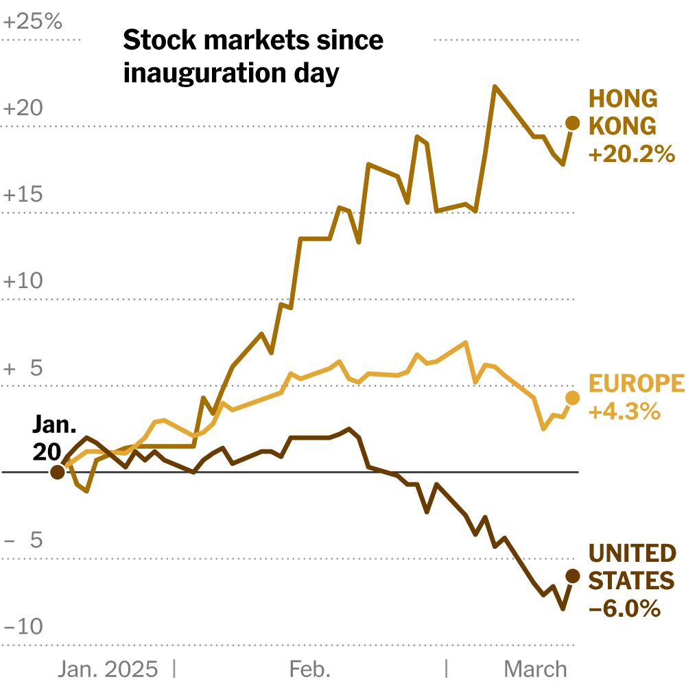 President Trump Is Making Foreign Stocks Great Again