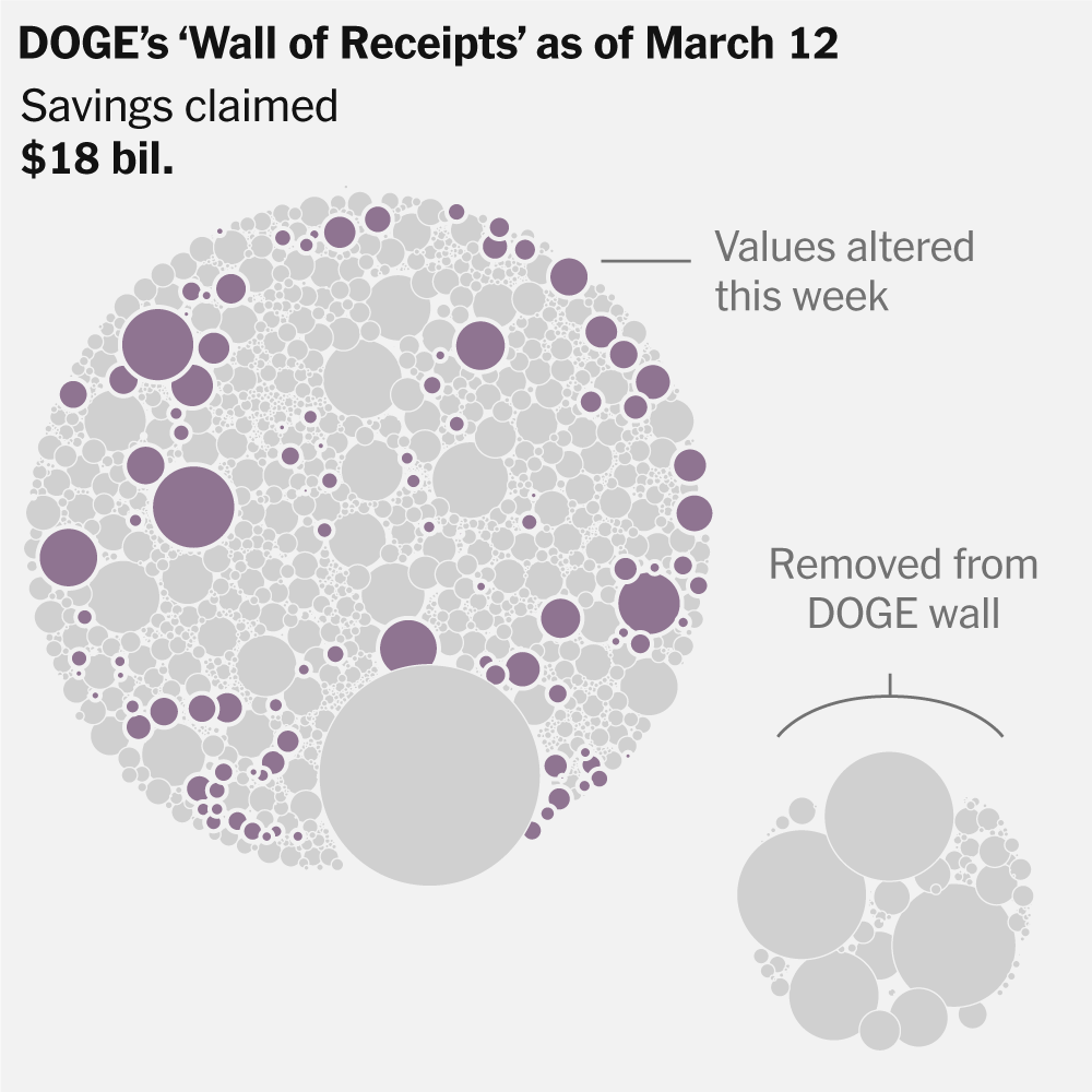 See How Elon Musk’s Team Inflated, Deleted and Rewrote Its Savings Claims