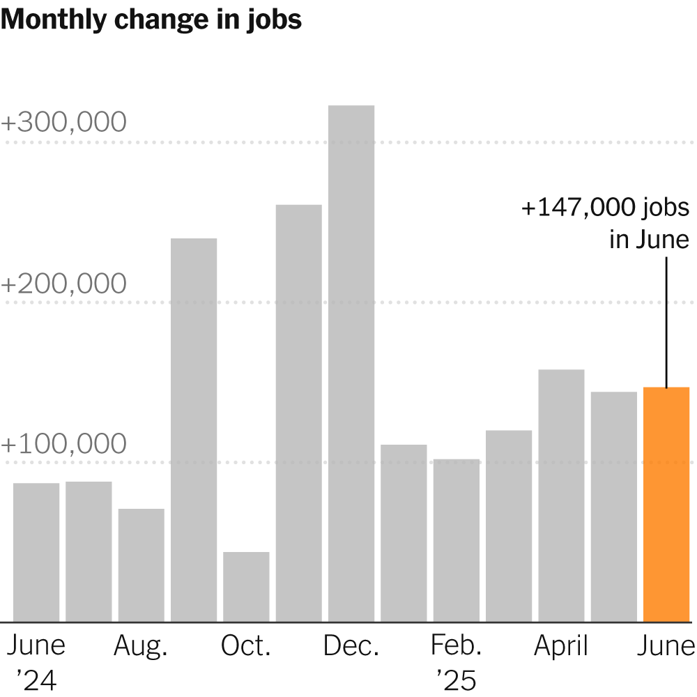 Solid Jobs Report Keeps Fed Rate Cuts at Bay