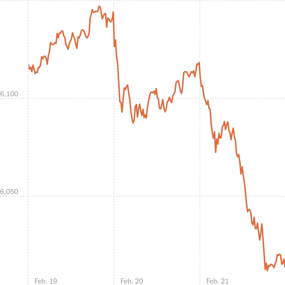 Stock Market Sees Biggest Declines of Trump’s Presidency So Far