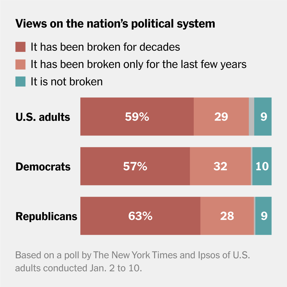 Support for Trump’s Policies Exceeds Support for Trump