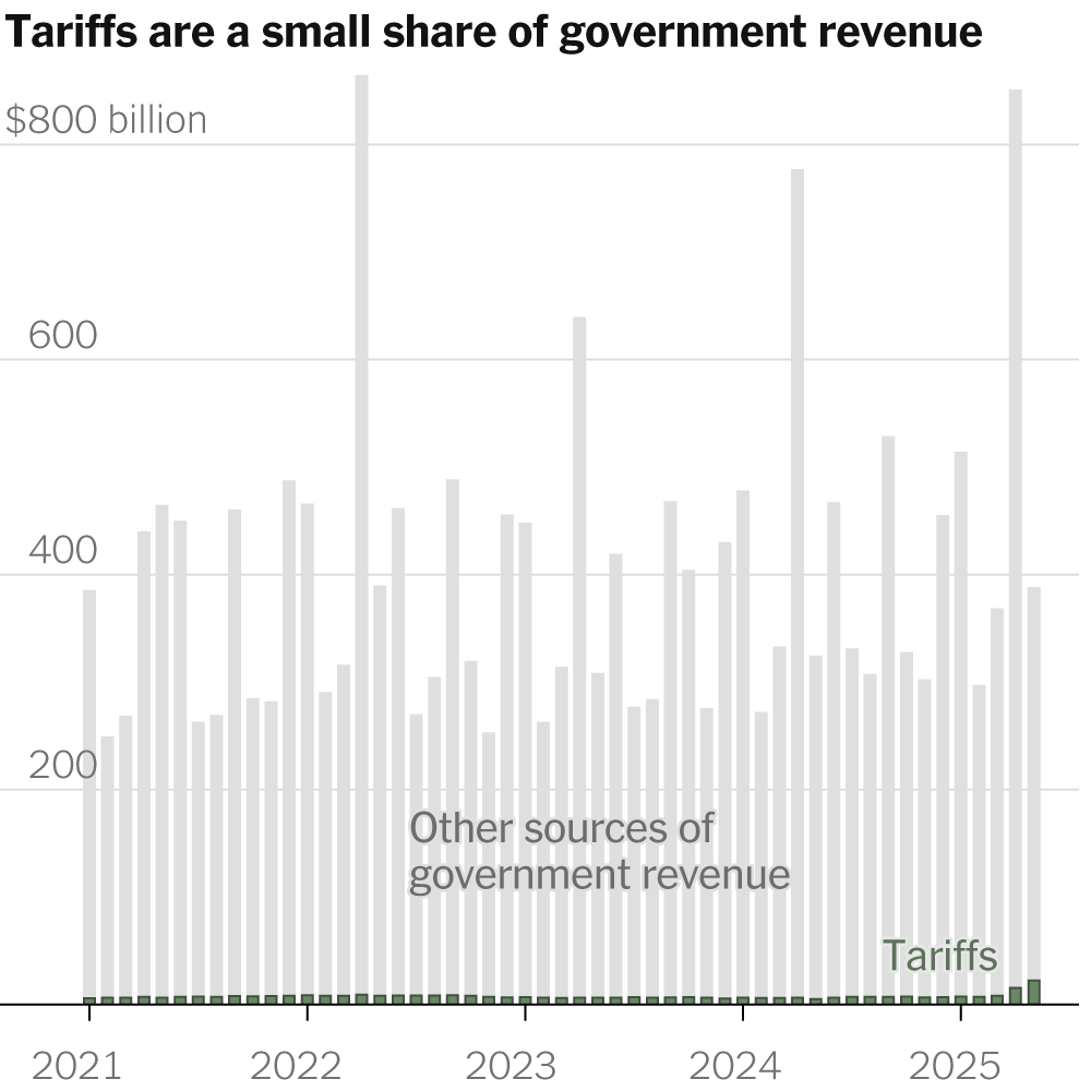 The House’s Policy Bill Would Lose Money. Could Trump’s Tariffs Replace It?