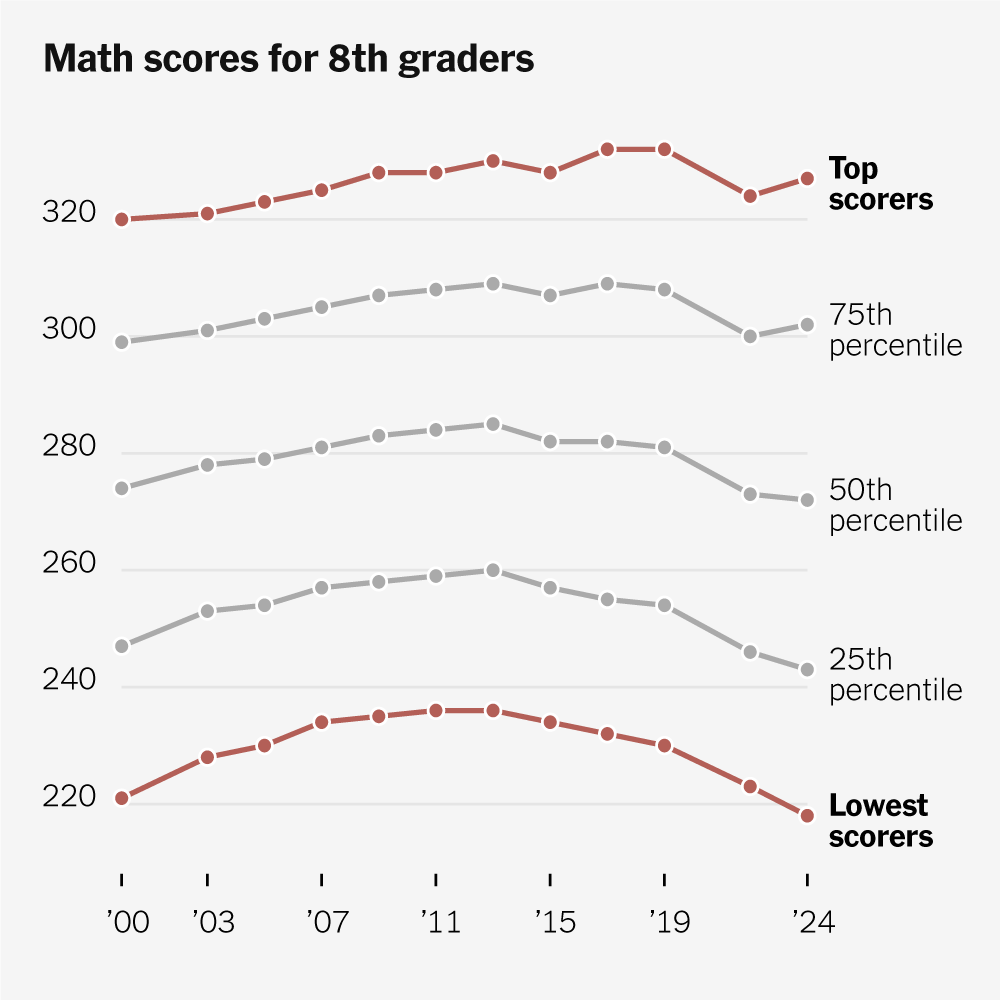 The Pandemic Is Not the Only Reason U.S. Students Are Losing Ground