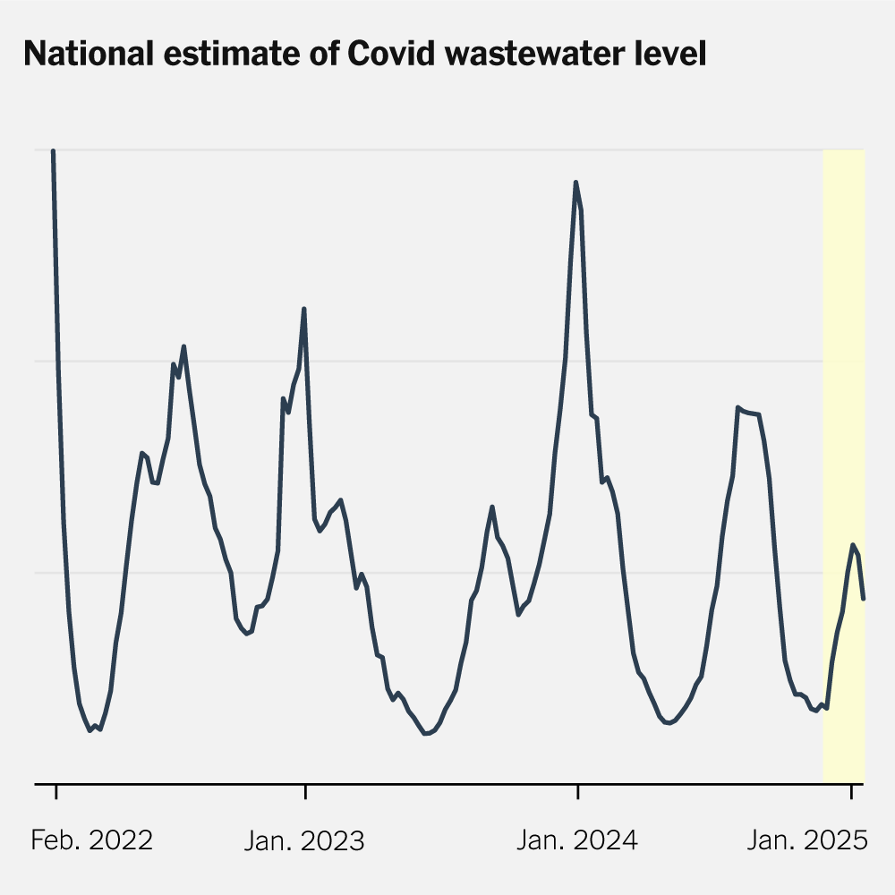 The U.S. Is Having Its Mildest Covid Winter Yet