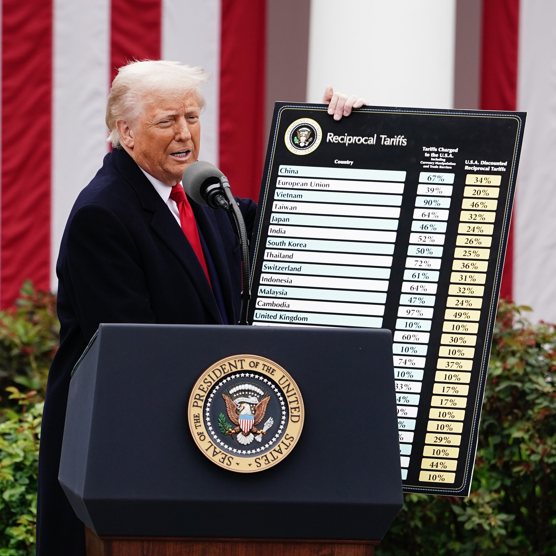 Thursday Briefing: Trump’s Global Tariffs