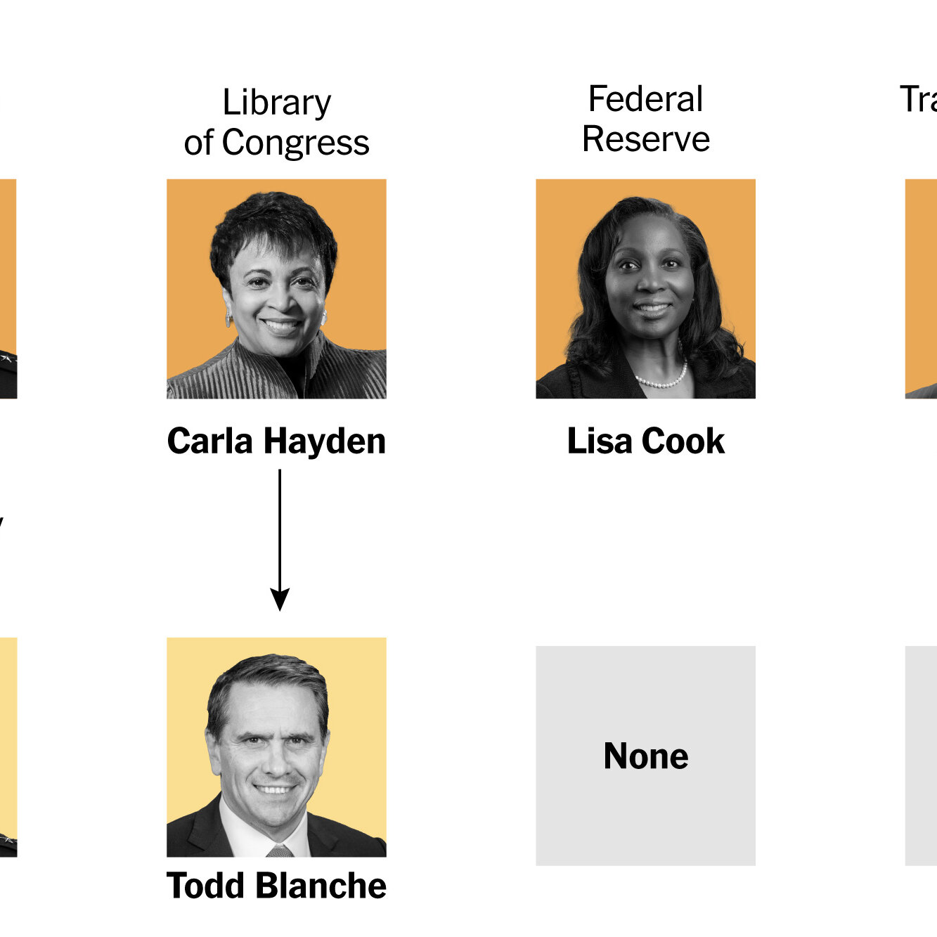 Trump Fires Black Officials From an Overwhelmingly White Administration