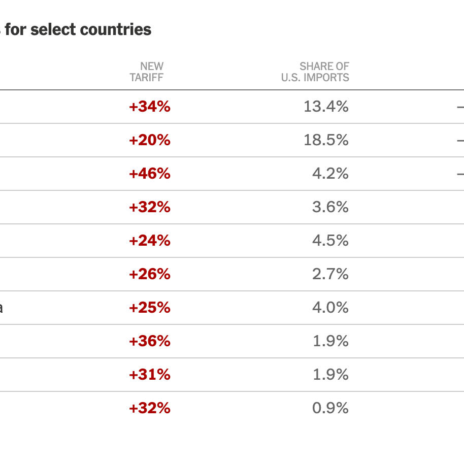 Trump Reciprocal Tariffs Chart: See Which Countries Have the Highest Rates