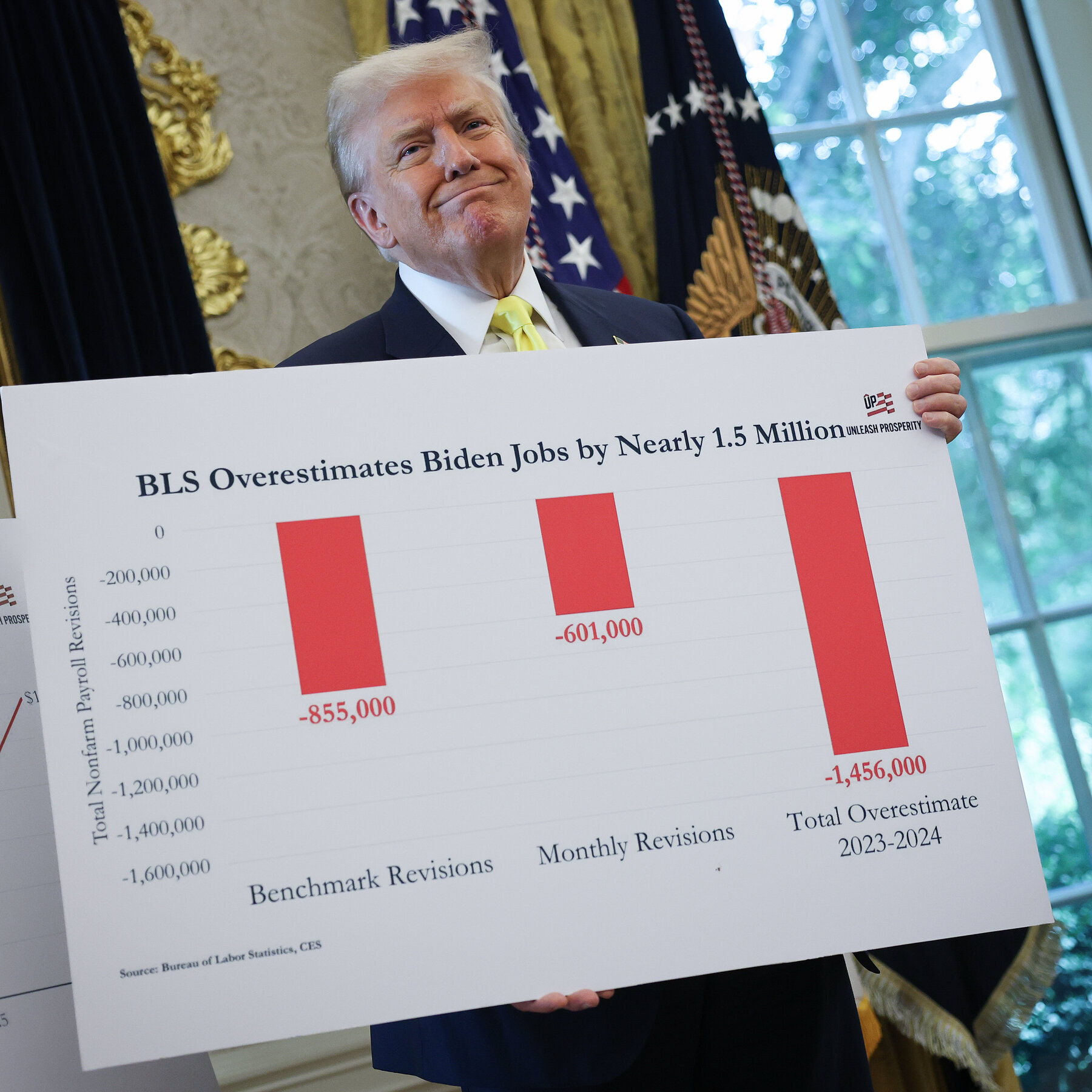 Trump’s pick for a new statistics chief has questioned the bureau’s methods.