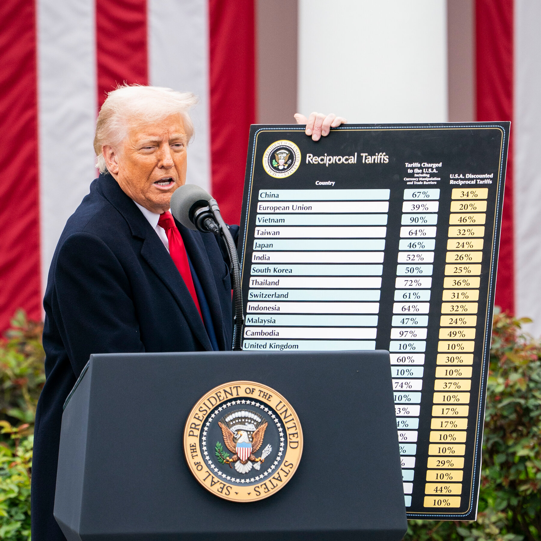 Trump’s Tariffs Follow Anger Over Trade Imbalances and Lost Manufacturing Jobs