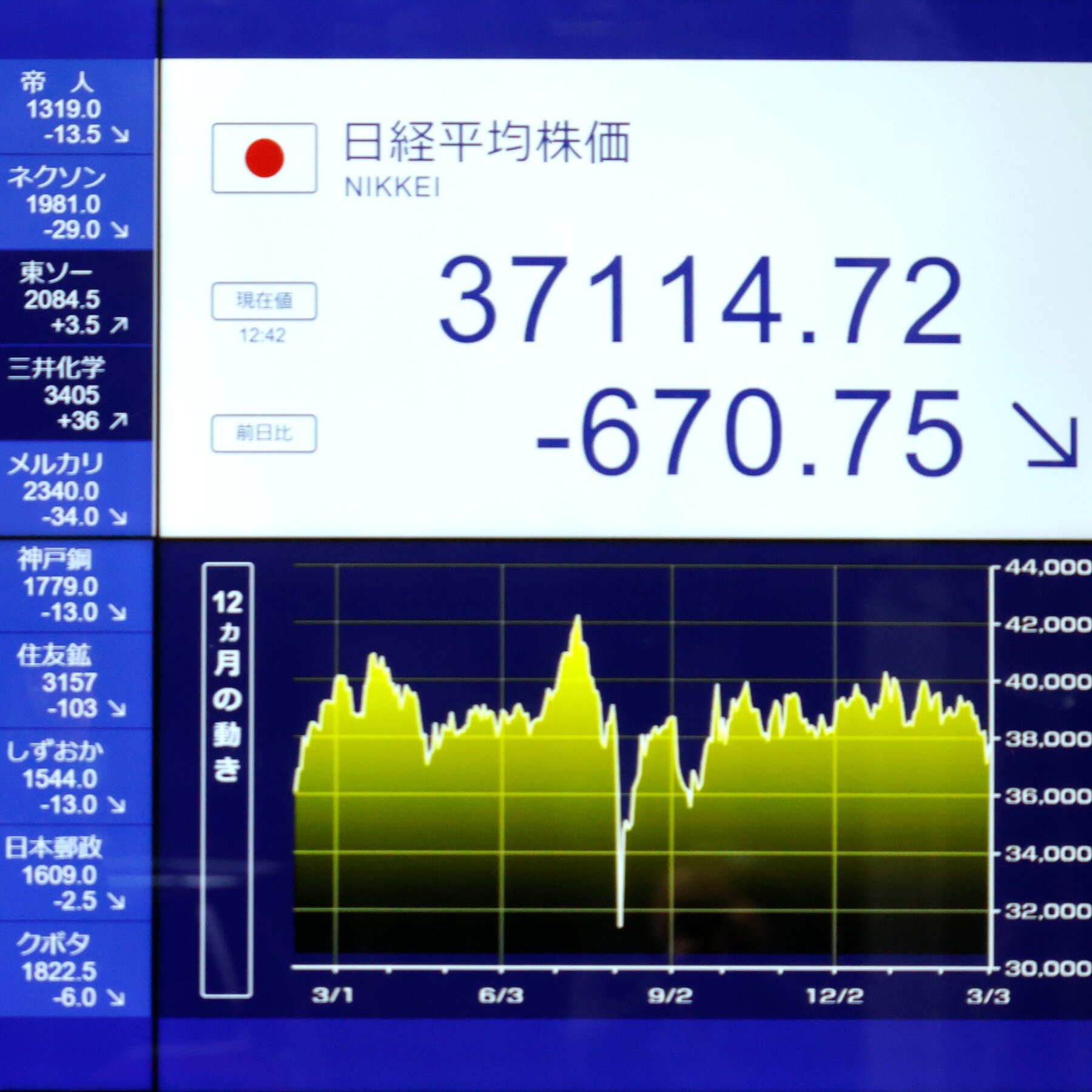 Trump’s Tariffs Hit Stock Markets