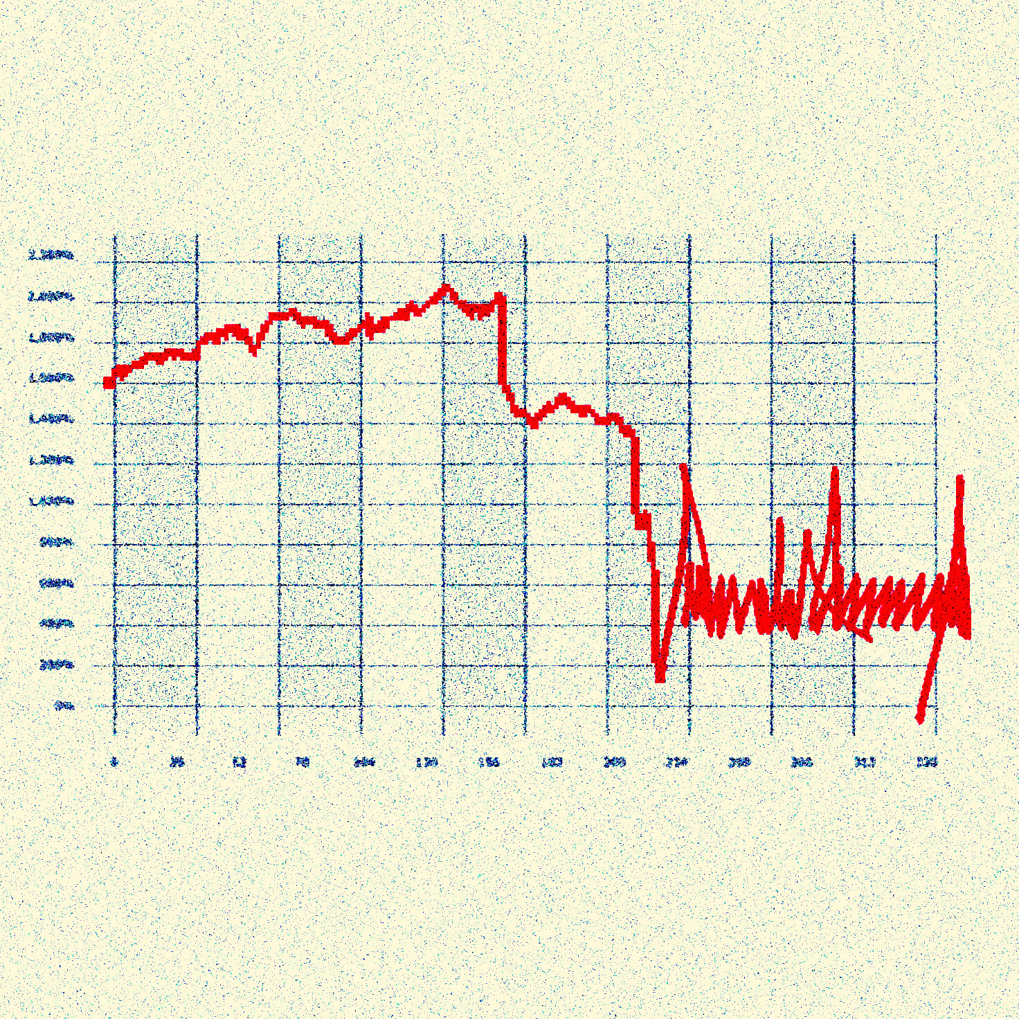 Under Trump, Stocks Have the Worst Start to a Presidential Term Since 1974