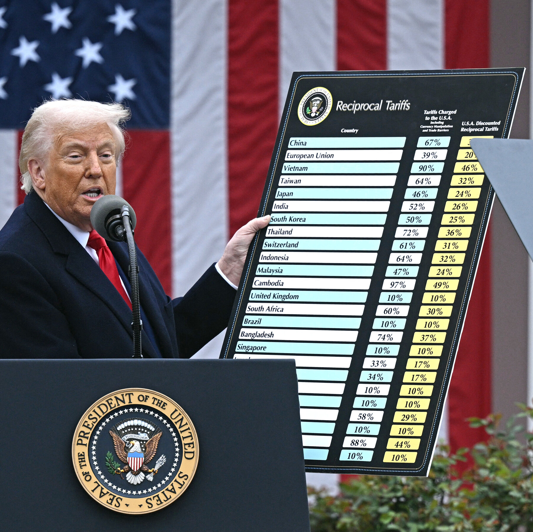 Wall Street’s Bet Against the Trump Tariffs