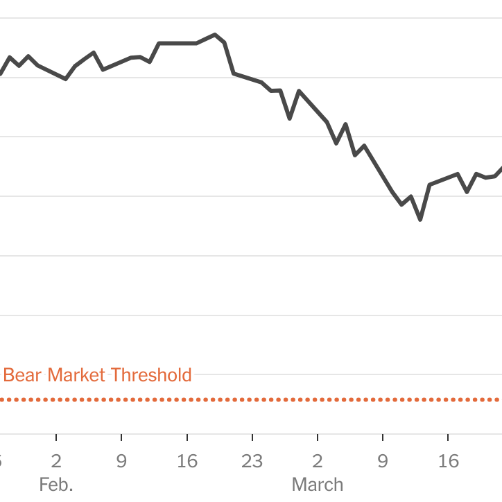 What Is a Bear Market? Are We in One?