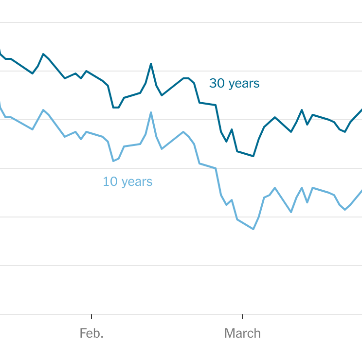 Why the Bond Market Holds Sway Over Trump
